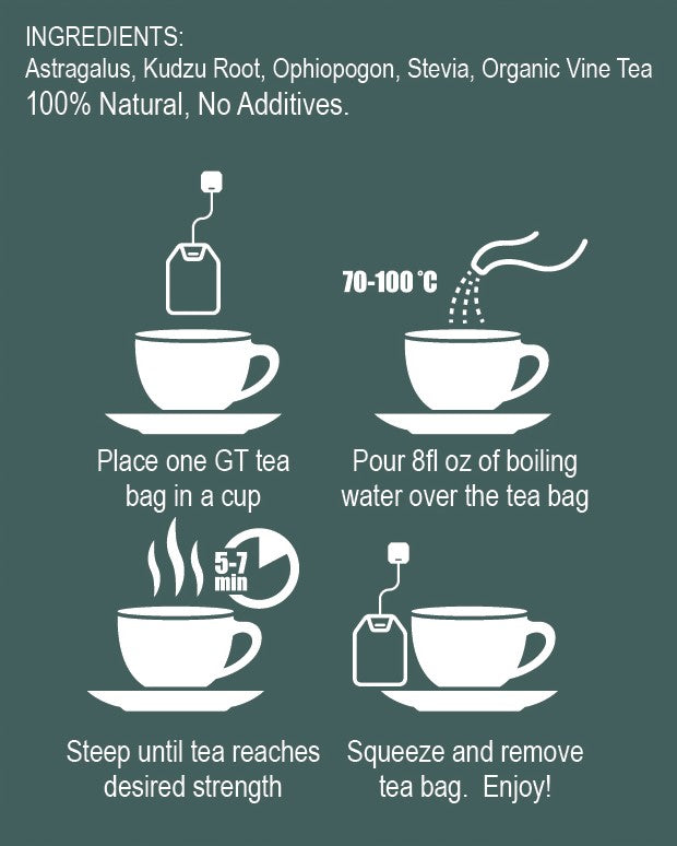 Diabetes Tea Gl